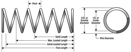  Compression Springs 2